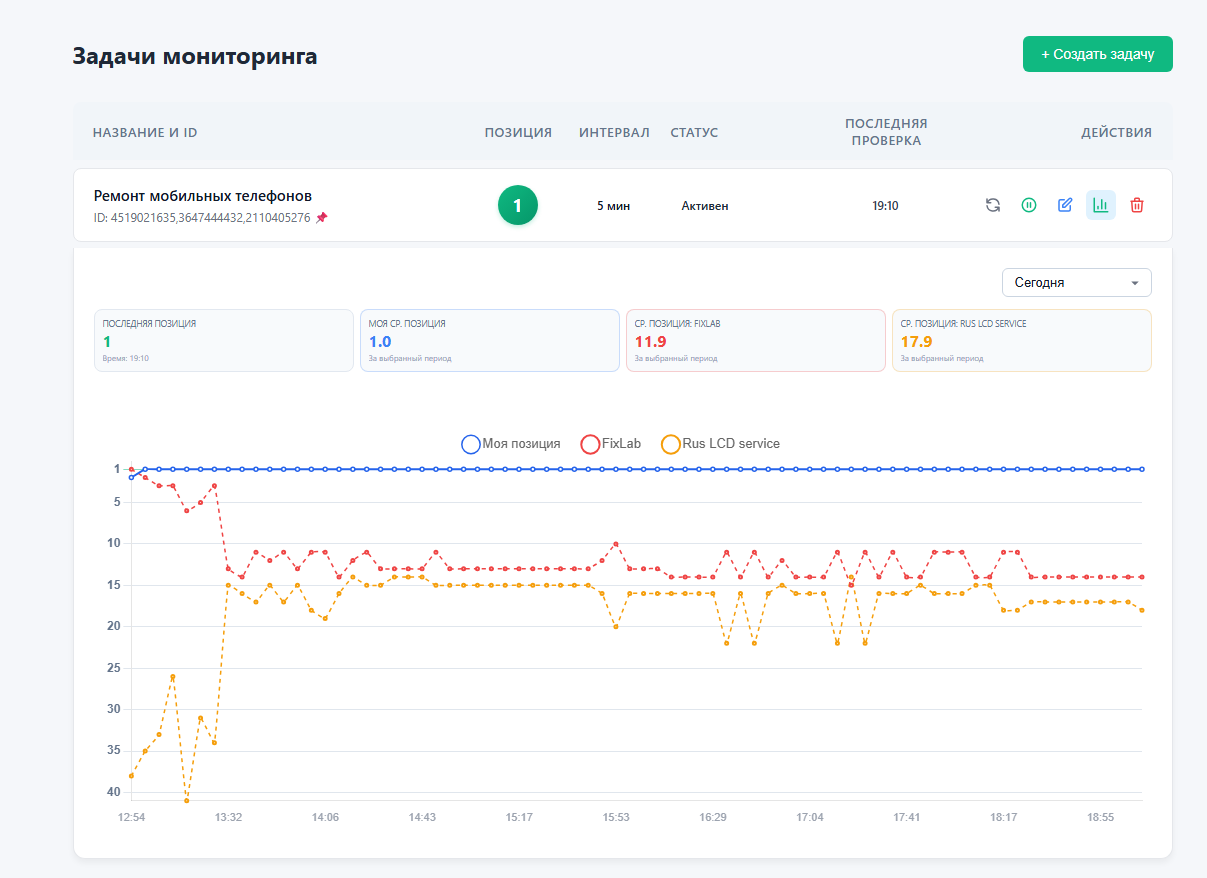 Avito Monitor — Детальный мониторинг позиций